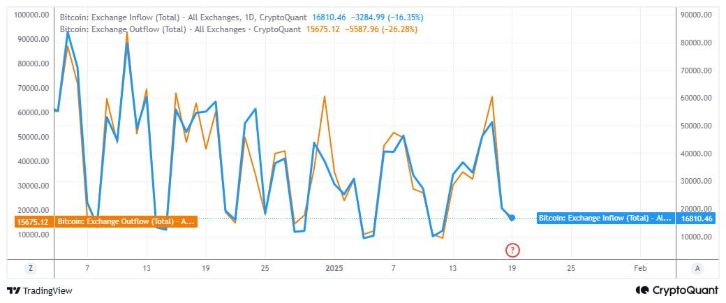 Биткоин на грани рекорда: рост или откат?