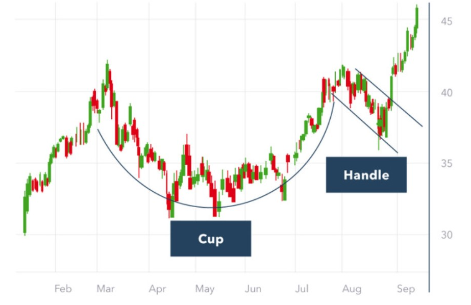 Чашка с ручкой в Price Action
