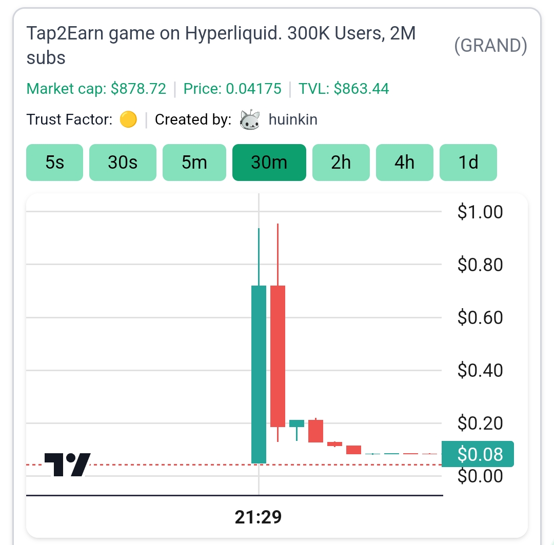 Grand Combat скам