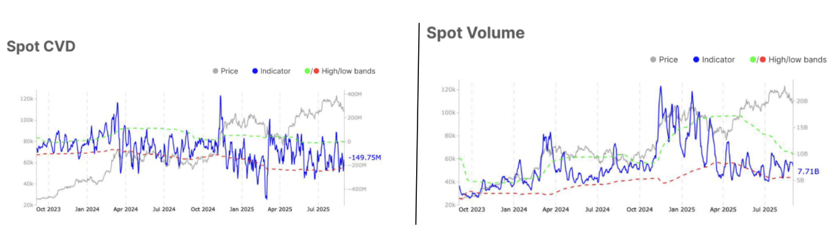spot-volume-and-spot-cvd-btc