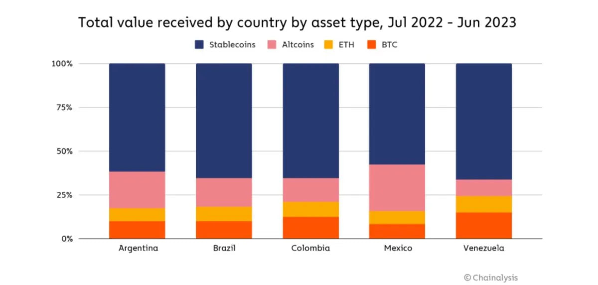 Visa и Stripe продвигают стейблкоины в глобальные платежи