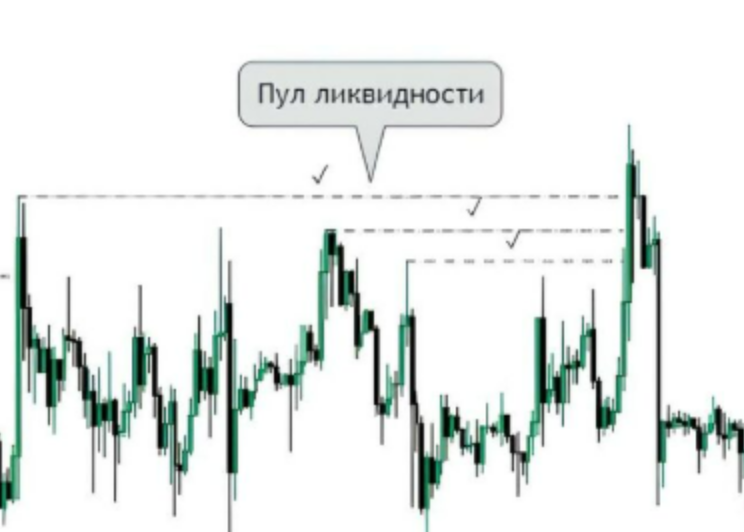 Равные максимумы и равные минимумы