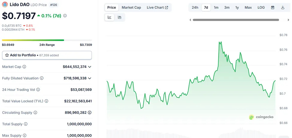 lido-price-perfomance-2july