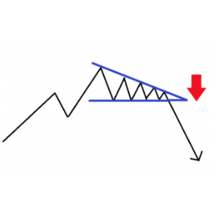 Нисходящий треугольник в трейдинге
