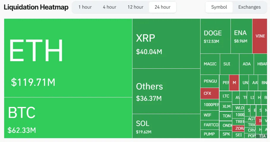 crypto-market-liquidation-4aug