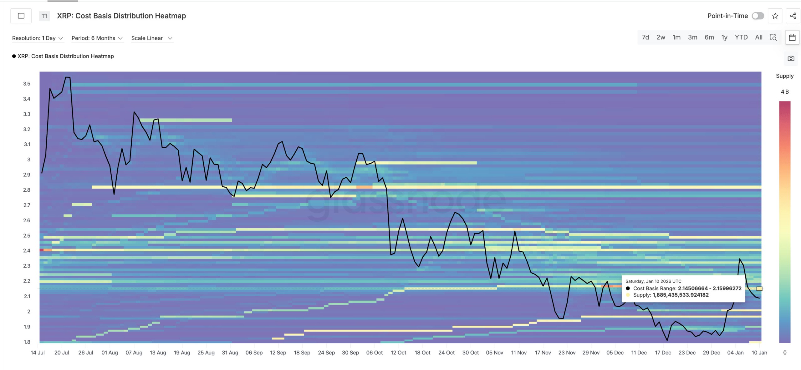 key-xrp-supply-cluster