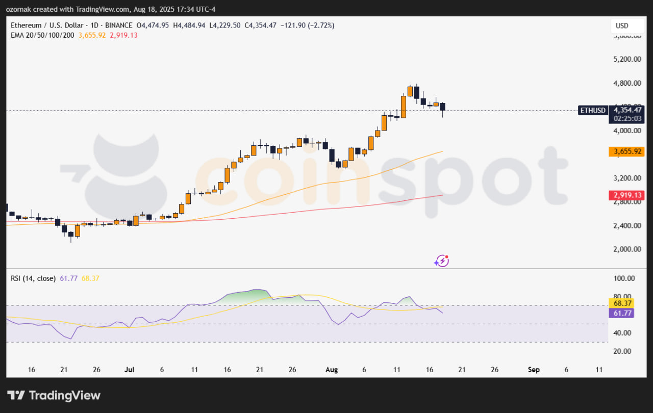 Ethereum под давлением рекордных шортов: угроза или шанс для нового роста
