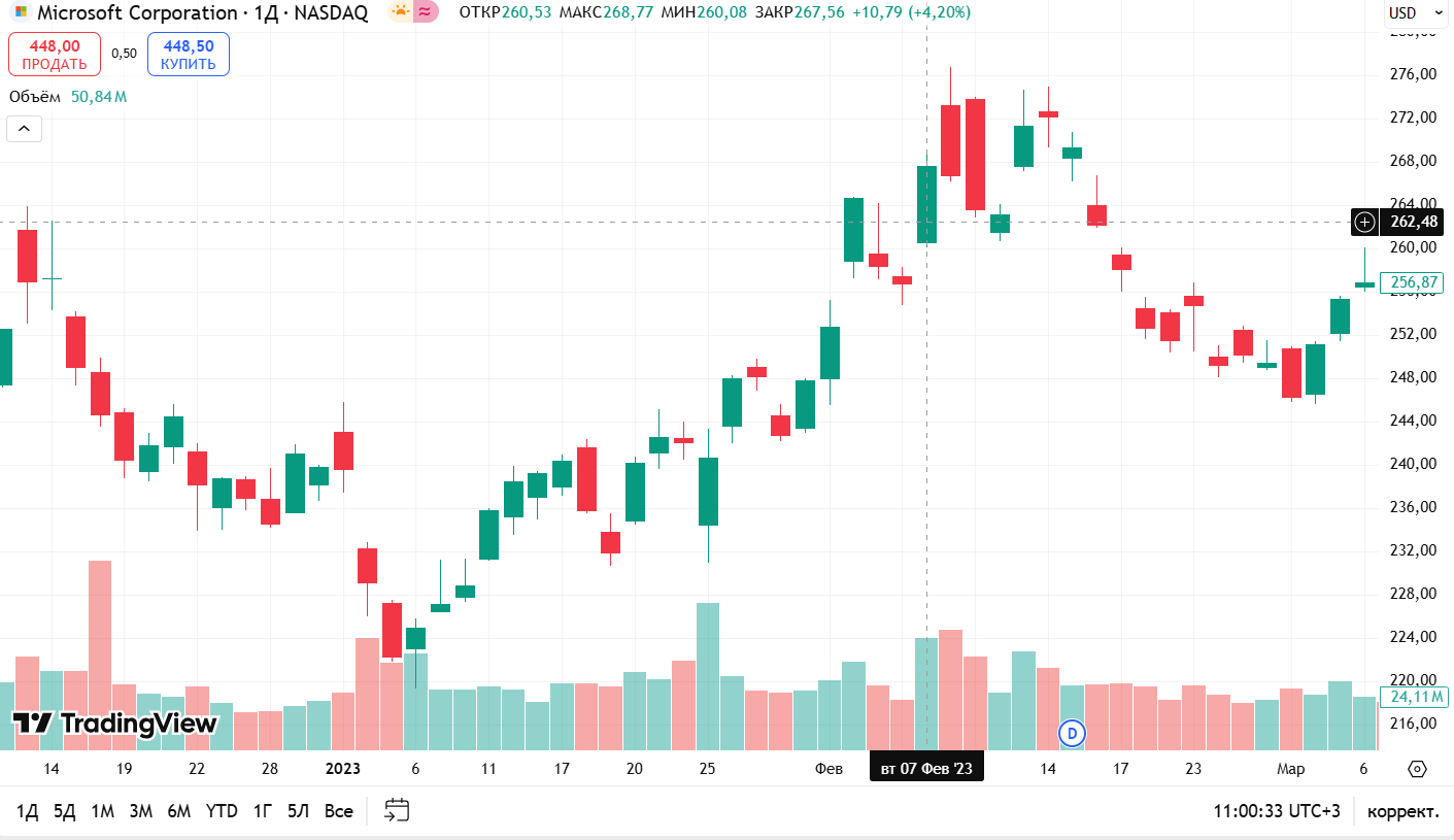 восходящий lsiшник