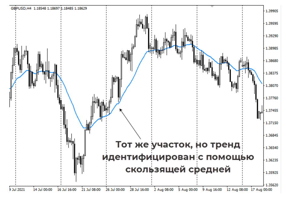 Три экрана Элдера