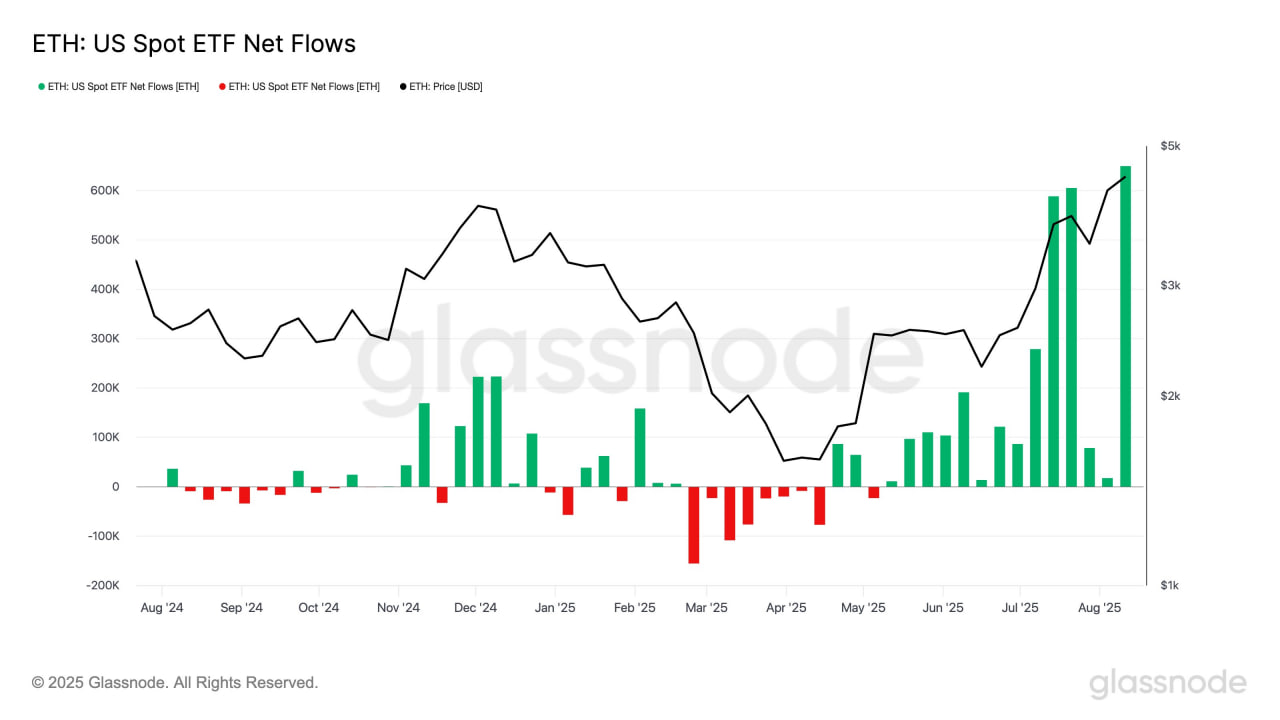 Ethereum готовится к решающему рывку после ретеста $3900