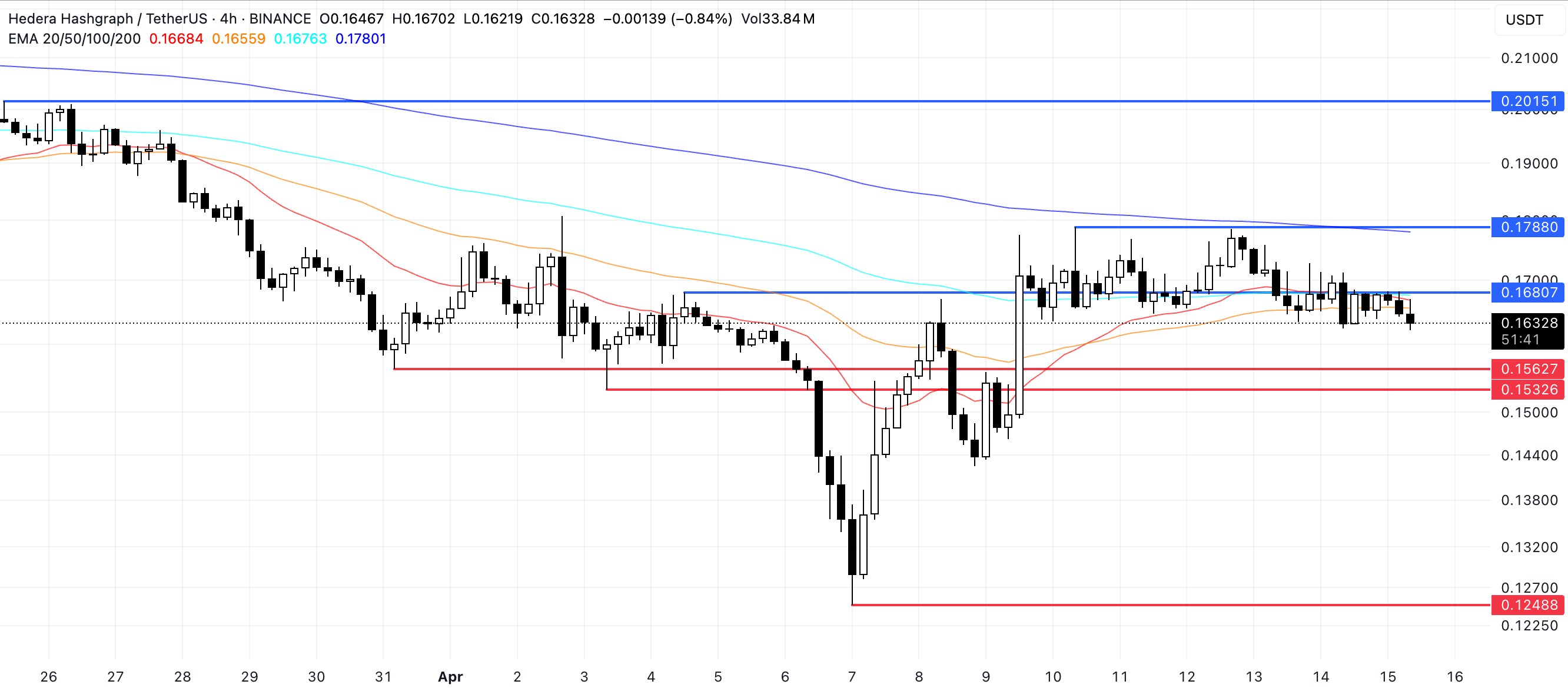 HBAR Price Analysis.