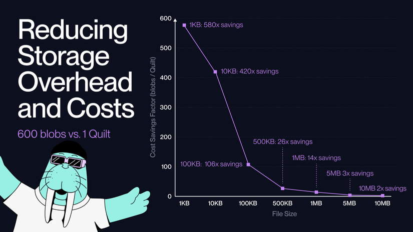 reducing-storage-overhead-and-costs-walrus