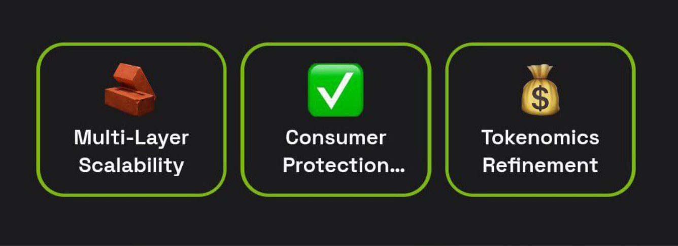 Dropee комбо сегодня