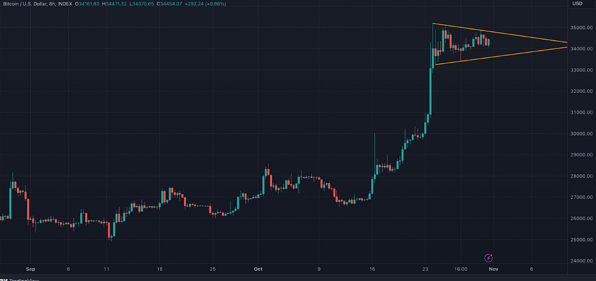 Проторговка в трейдинге