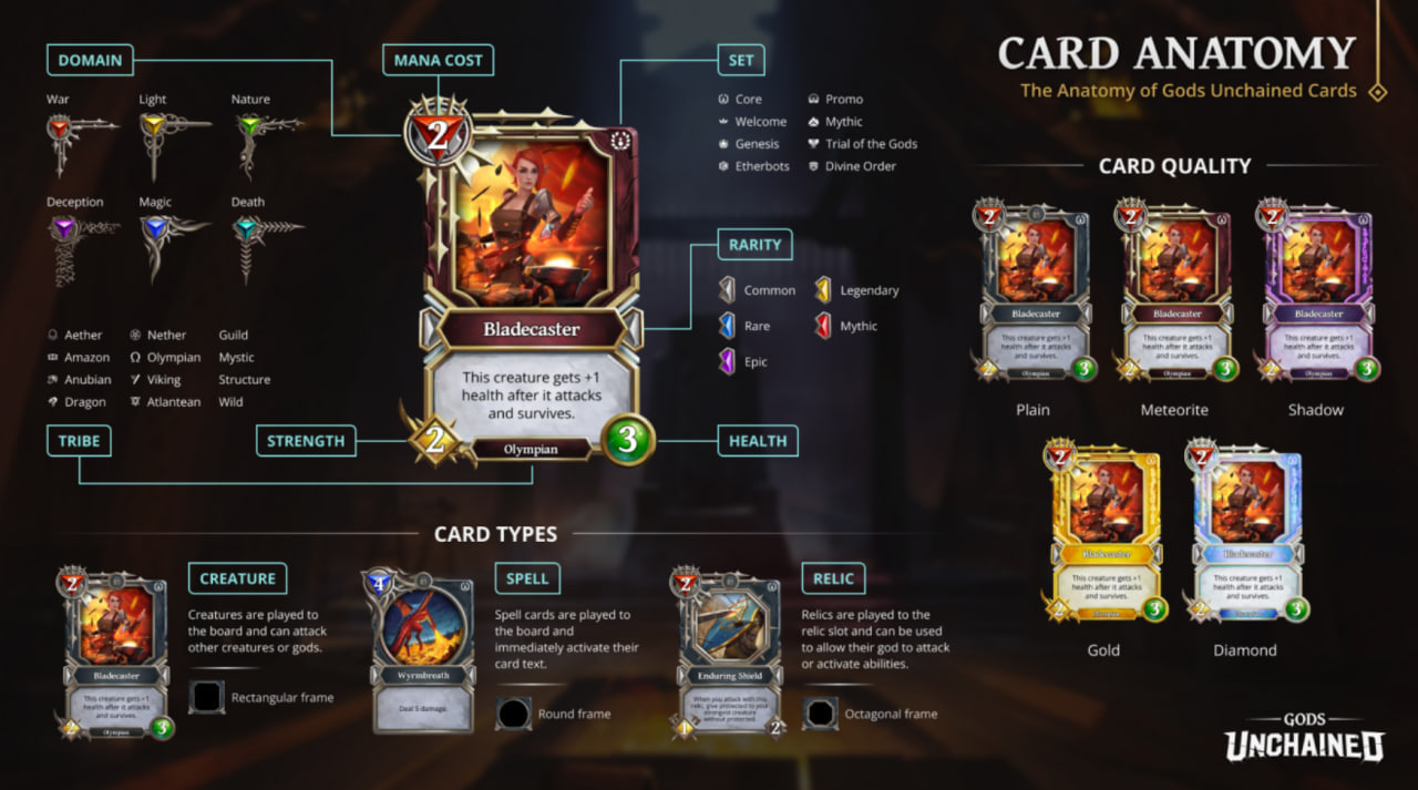 Ubisoft запускает Web3-карточную стратегию Might&Magic: Fates на базе Immutable