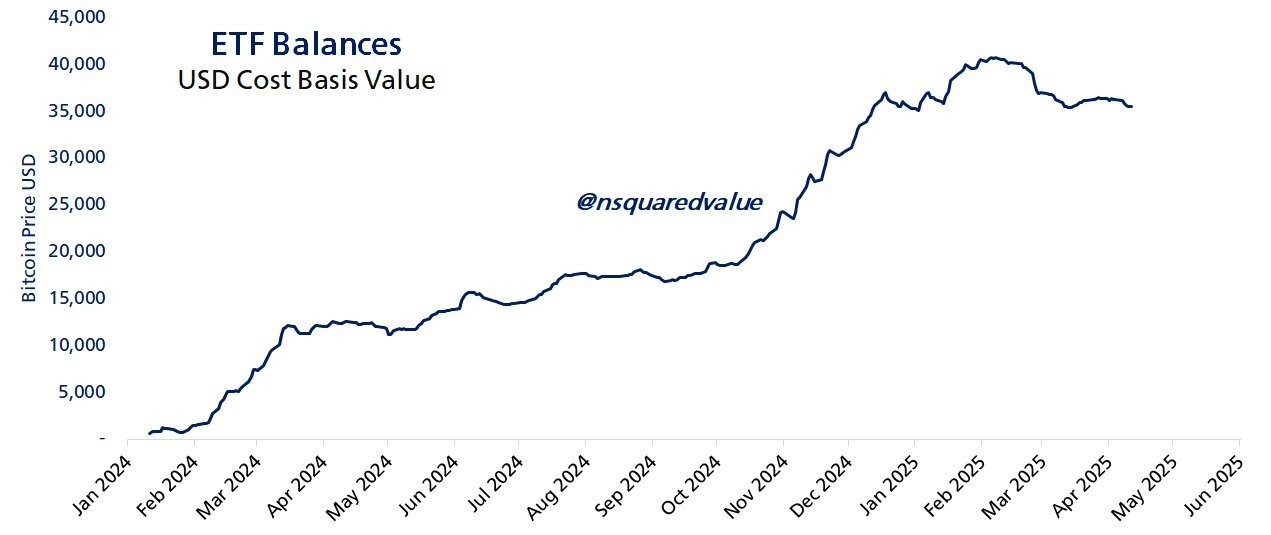 us-spot-btc-etf-balance