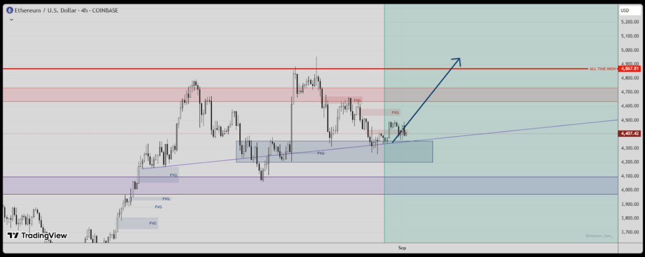 Объем стейблкоинов в сети Ethereum превысил $160 млрд и обновил исторический максимум, более чем удвоившись с января 2024 года.