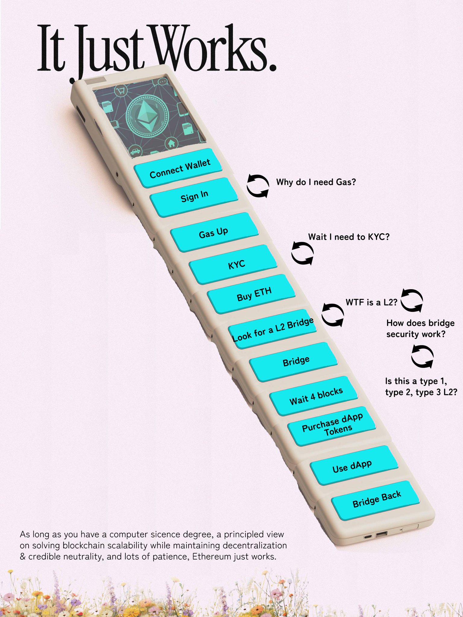 An online meme poking fun at the complexities in crypto