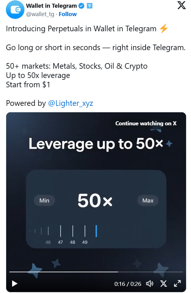 Telegram добавил торговлю фьючерсами прямо в кошелек: LIT растет на 5%