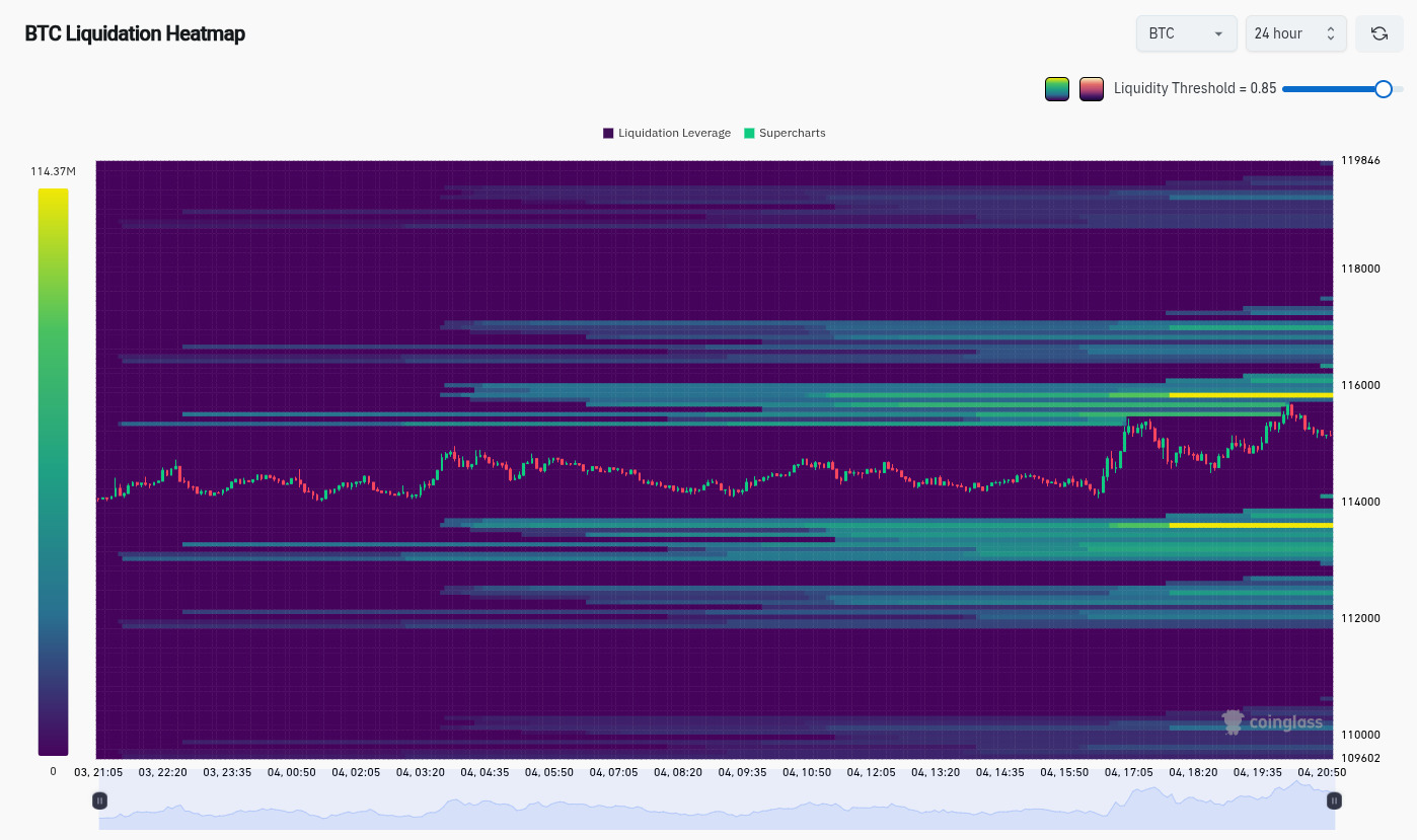 btc-liquidation-heatmap