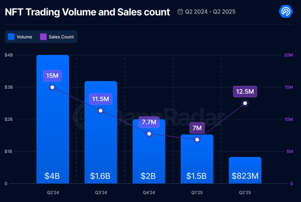 nft-trading-volume-and-sales-count