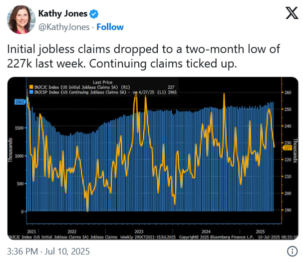 4 экономических сигнала из США, которые могут повлиять на криптовалюты на этой неделе