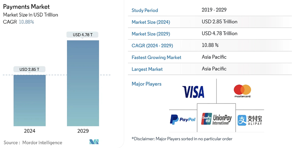 payment-market-size-prediction