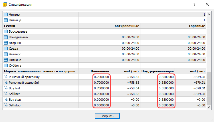 маржа на бирже