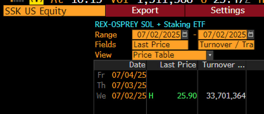 Первый стейкинг-ETF на Solana обошел фьючерсы на XRP и ETH по объему торгов
