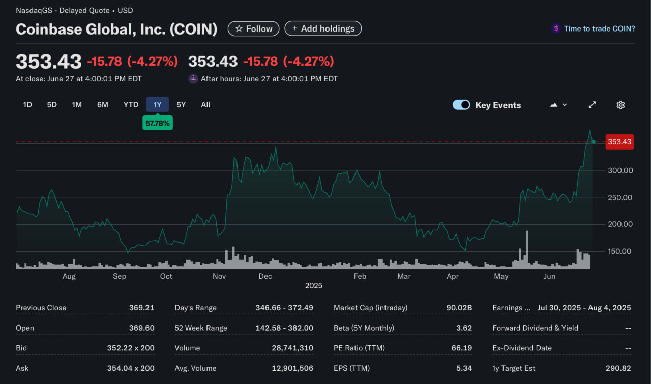 Coinbase вошла в список TIME100 и индекс S&P 500 — исторический момент для индустрии