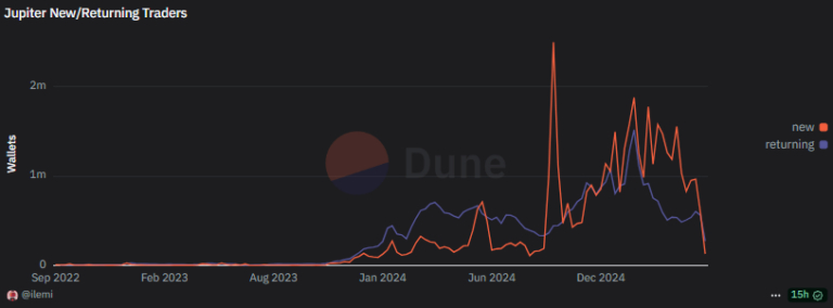 jupiter-users-outflow