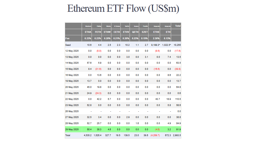 eth-etf-flow-30may