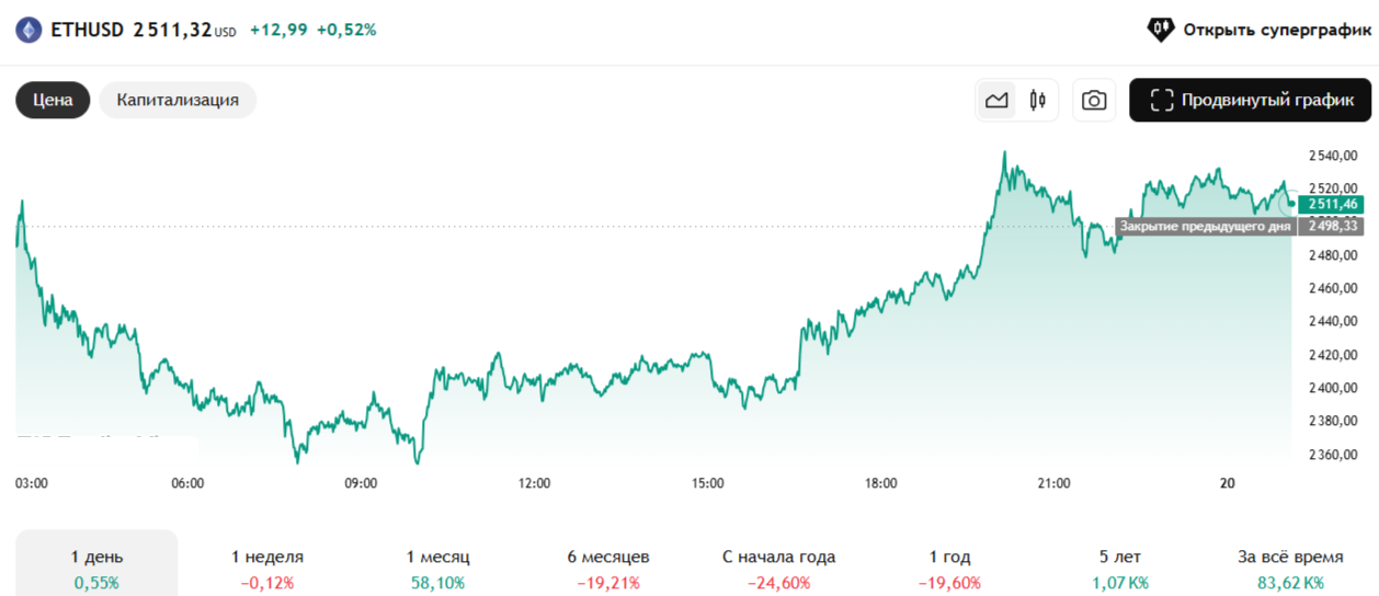Уровни поддержки и сопротивления в трейдинге