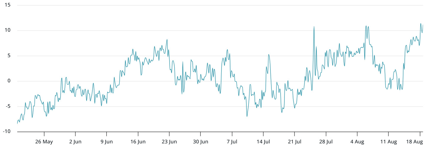 bitcoin-30-day-options-delta-skew