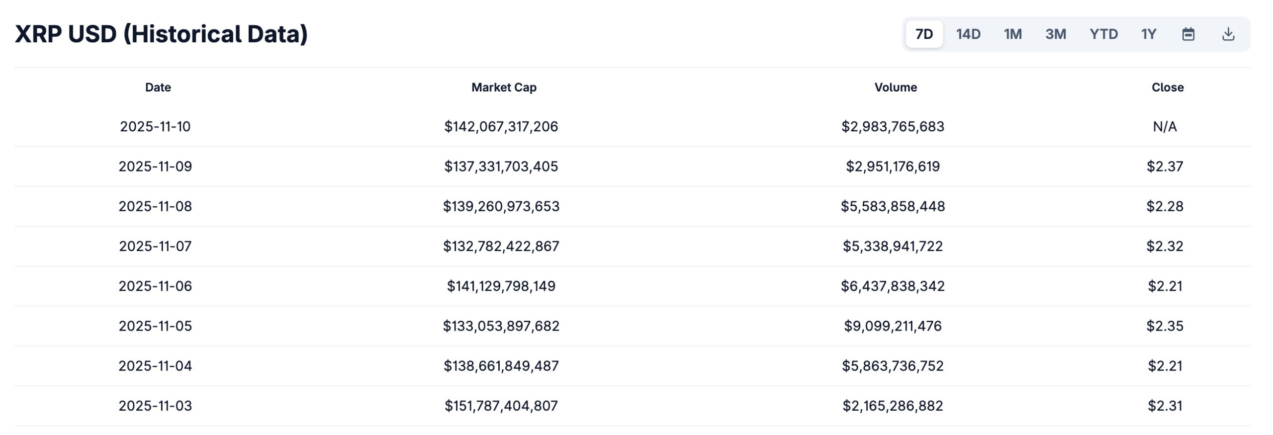 XRP’s trading volume