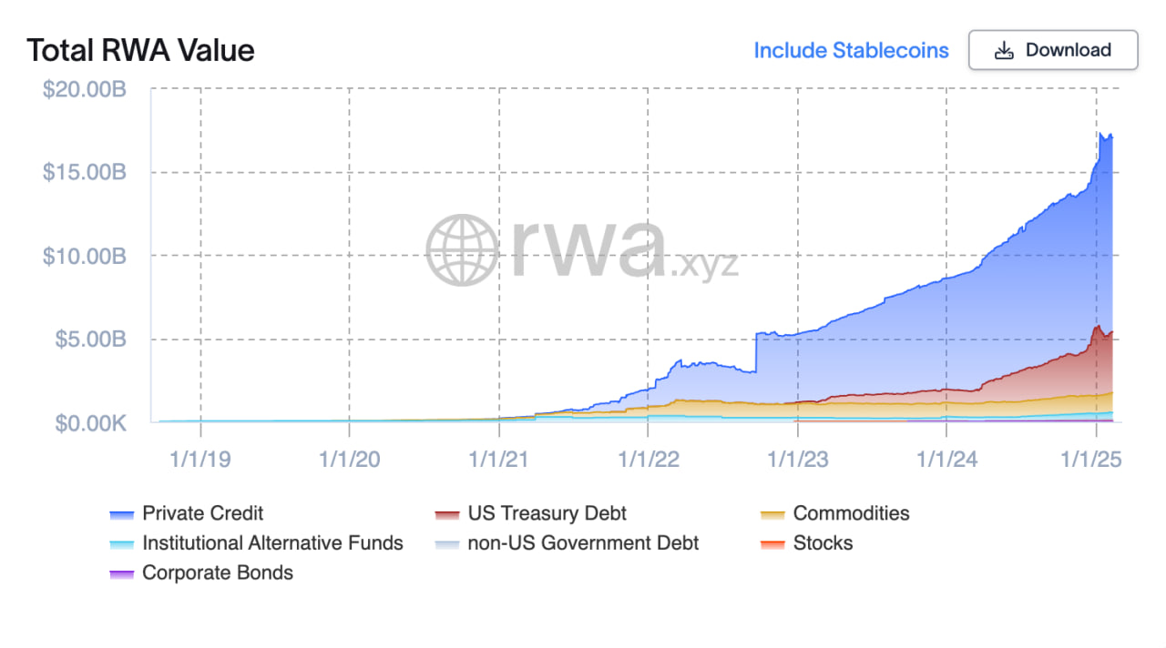 Ключевые криптотренды: DeFAI, RWA и проект WLFI