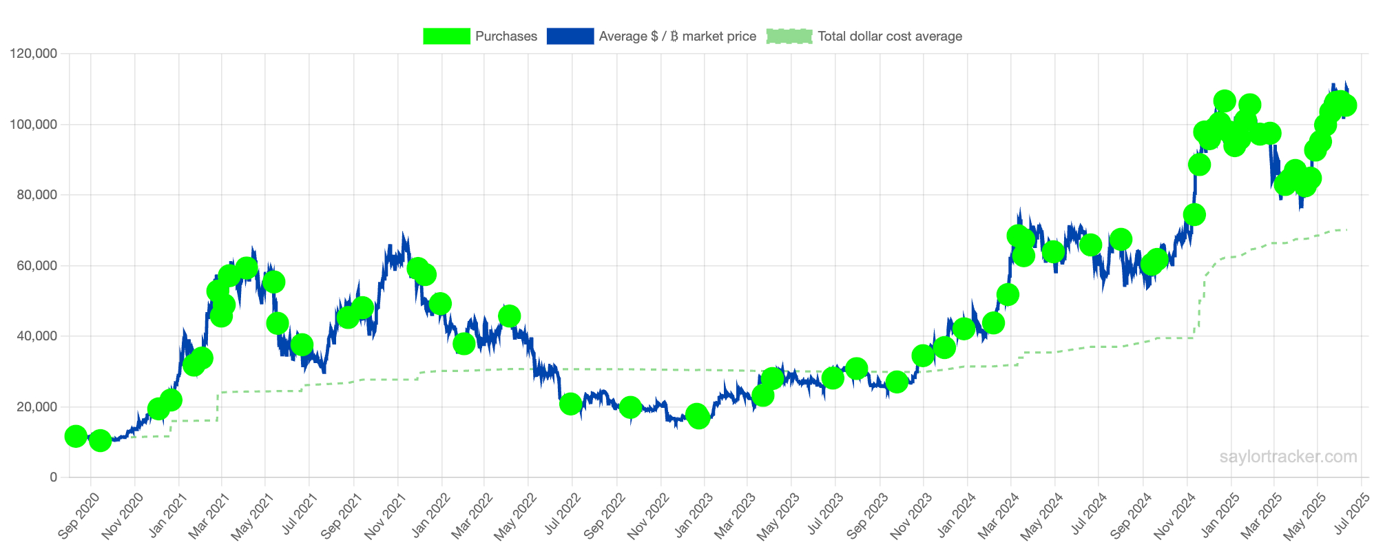 stratygy-btc-amount-hold