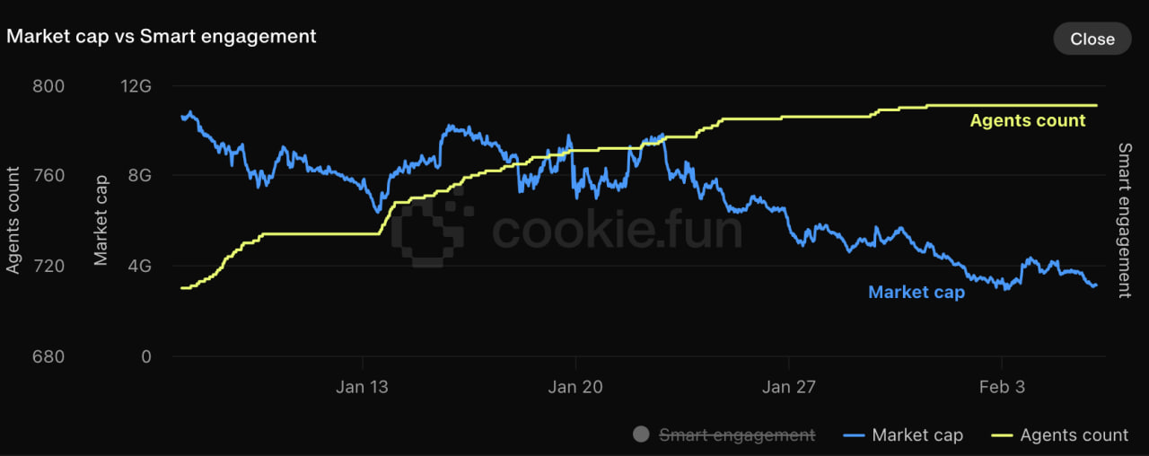 AI-токены Solana обвалились: конец тренда или новая фаза?