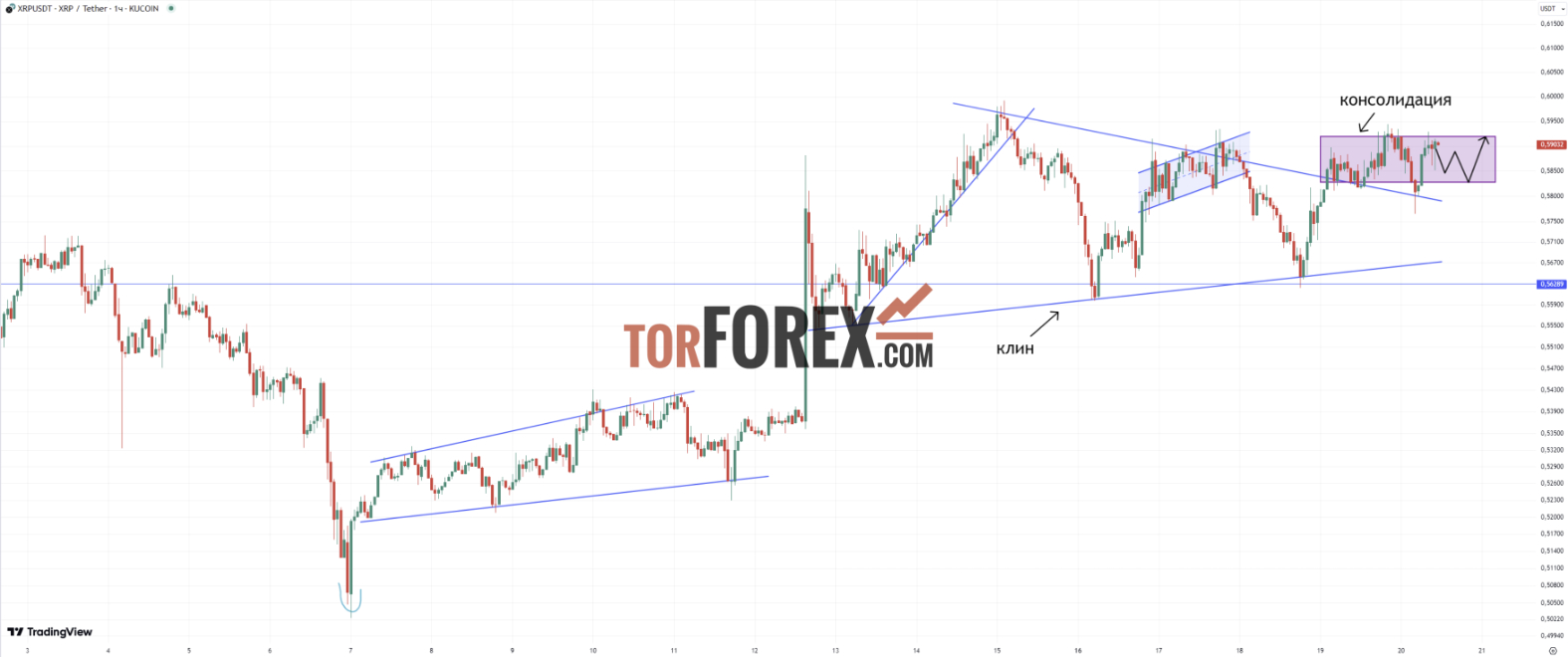 Прогноз XRP/USD на 20 сентября 2024