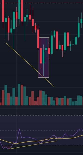 PPR в трейдинге