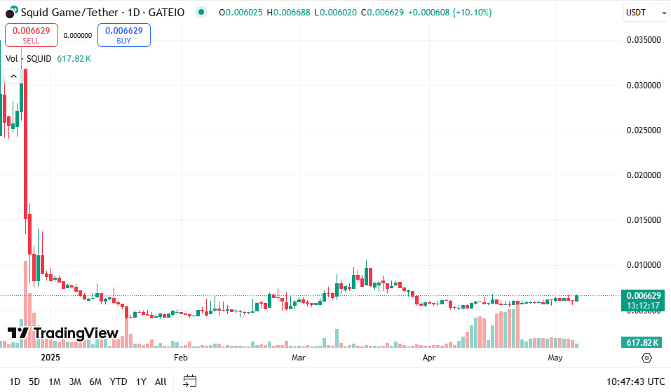 Мемкоины, связанные с «Игрой в кальмара», растут на фоне тизера третьего сезона