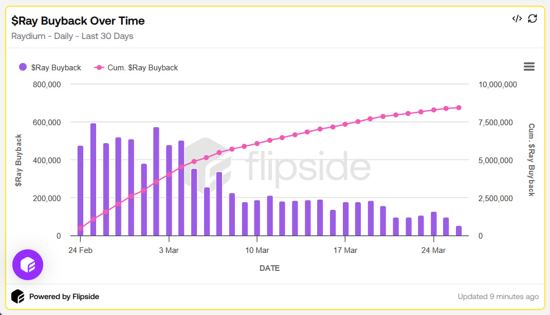Orca внедряет модель распределения дохода: сможет ли это укрепить цену ORCA?