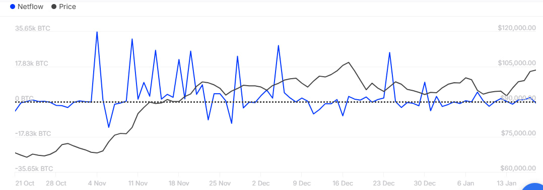 Биткоин на грани рекорда: рост или откат?