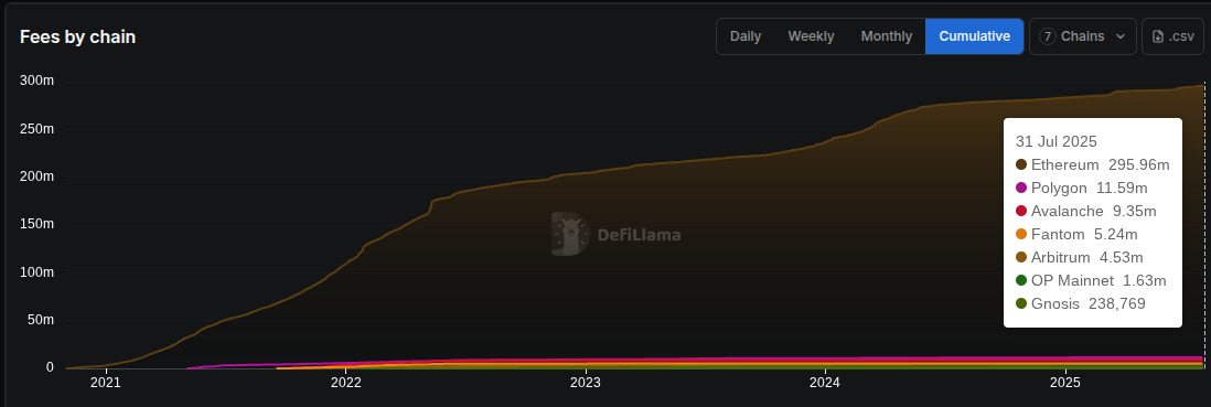 fees-by-chain-defillama