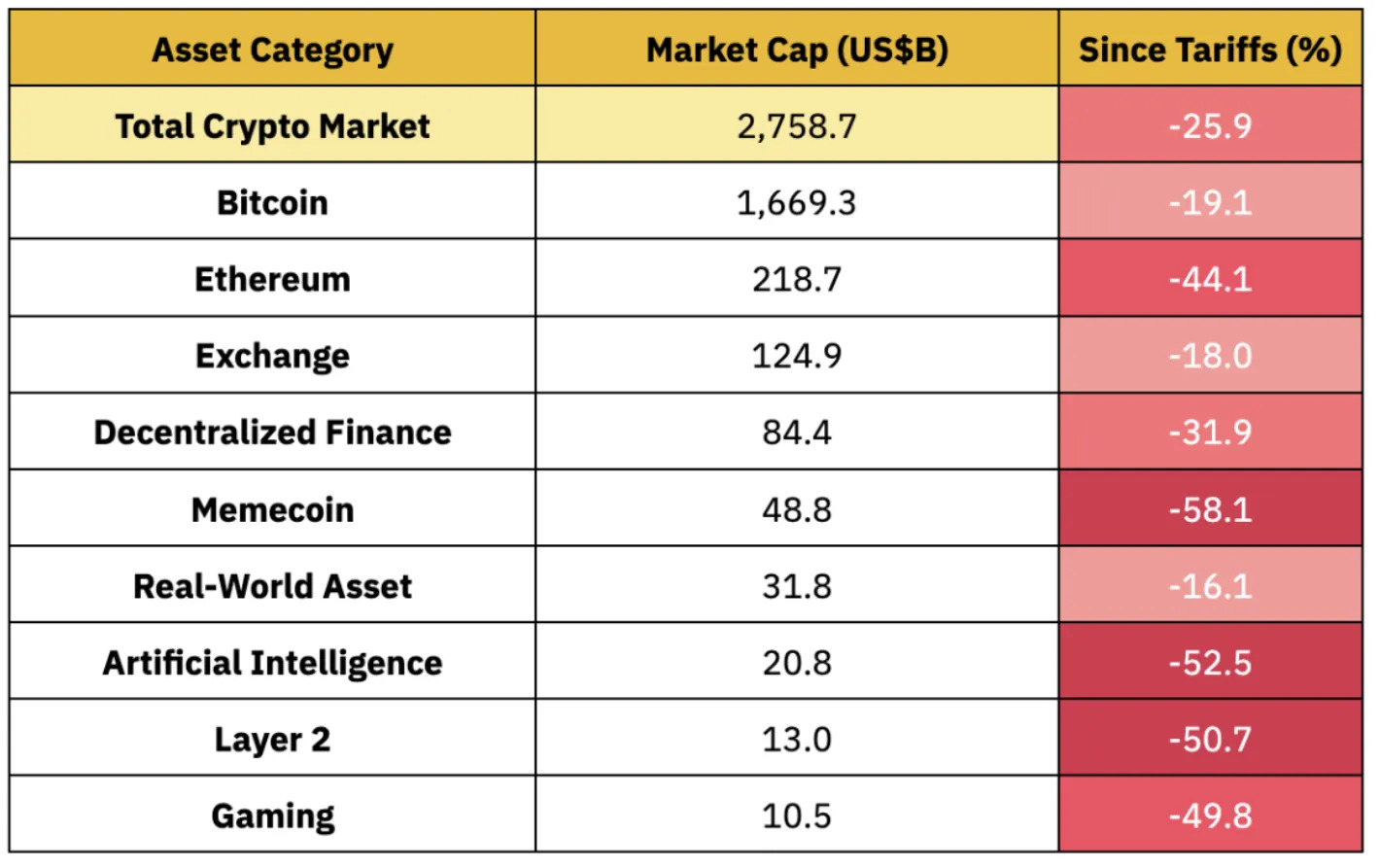 rwa-vs-bitcoin-tariffs