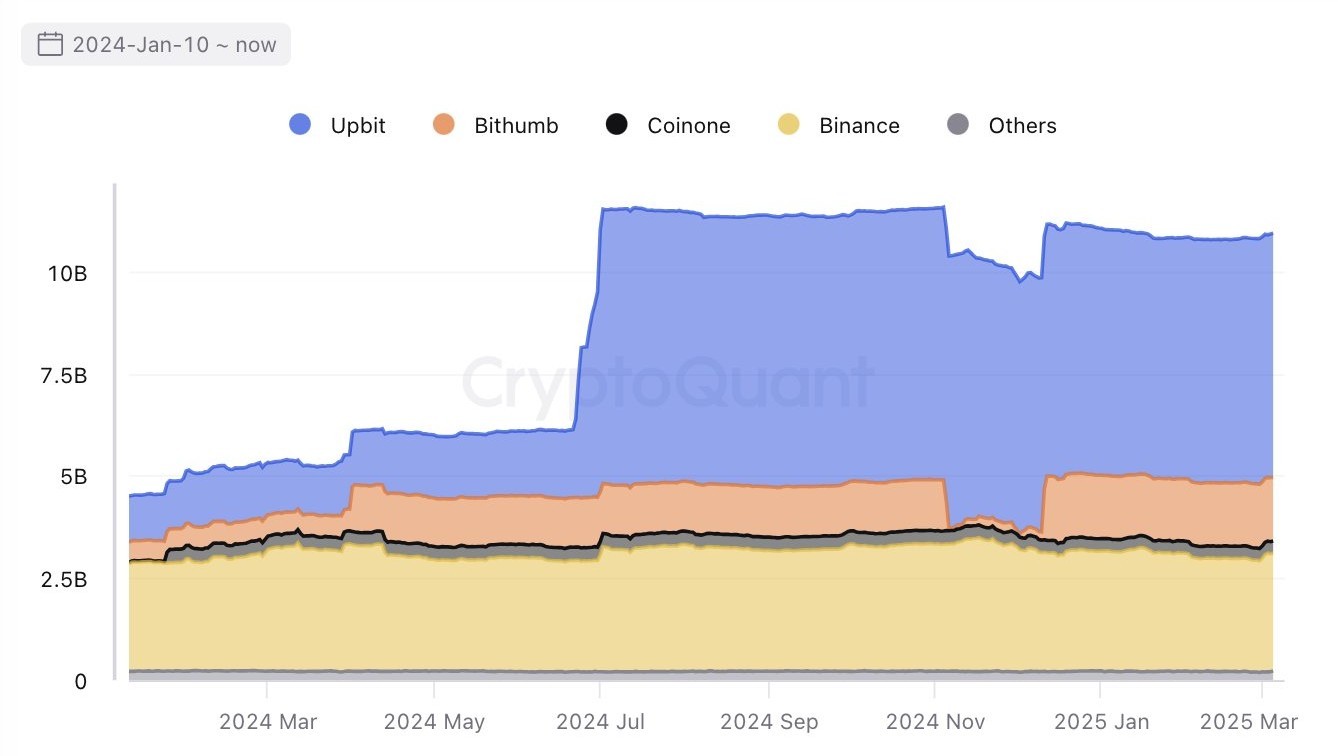 XRP-exchange-reserve