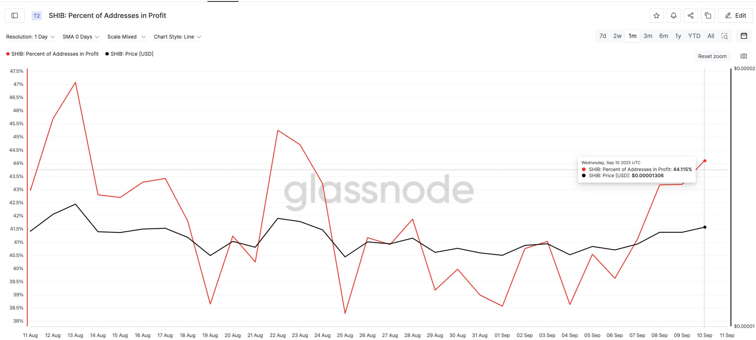 profit-booking-might-hit-shiba-inu-price