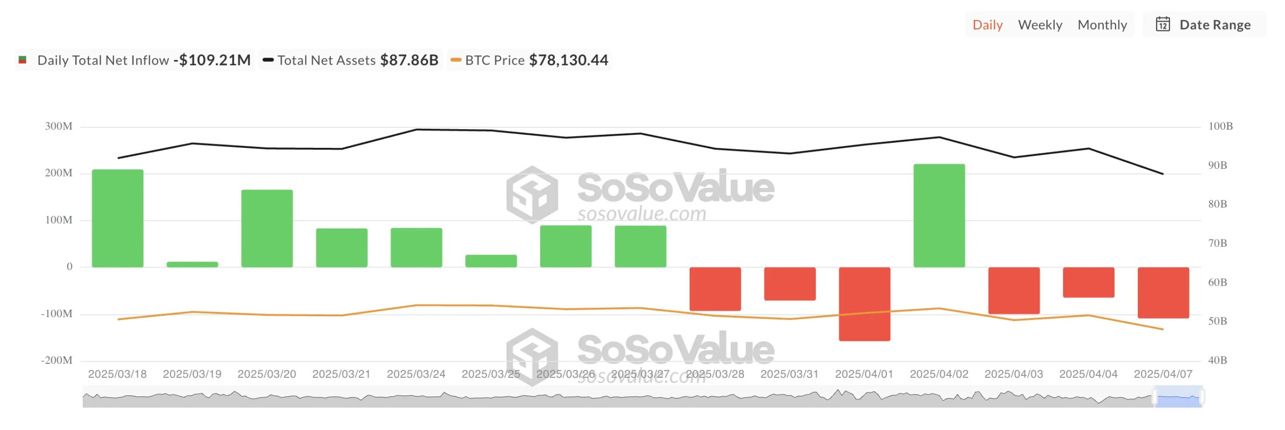 btc-spot-etf-net-inflow-09ap