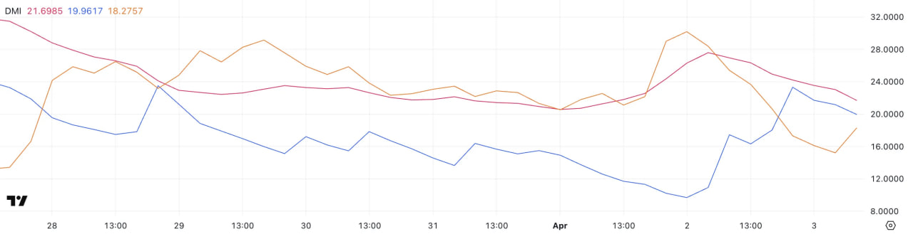 Wormhole взлетел на 12%, но индикаторы указывают на слабость