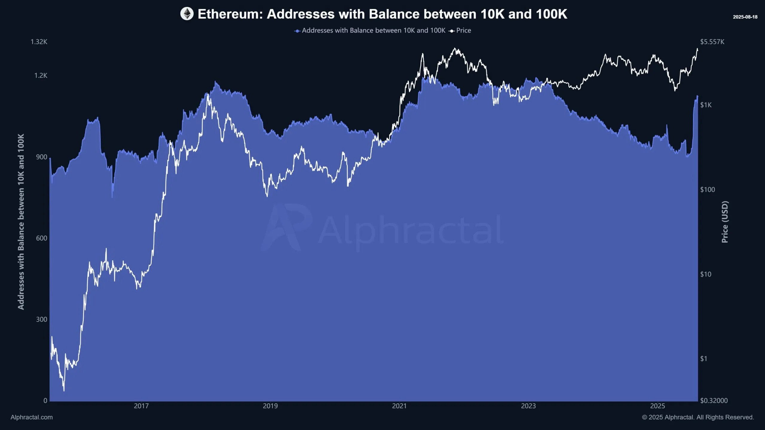 ethereum-addresses-with-balance-more-than-10k-eth-below-100k-eth